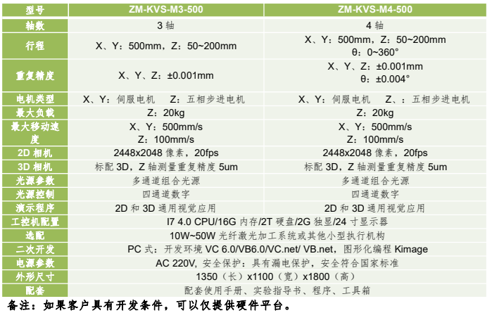 精密量測(cè)型機(jī)器視覺應(yīng)用運(yùn)動(dòng)平臺(tái)